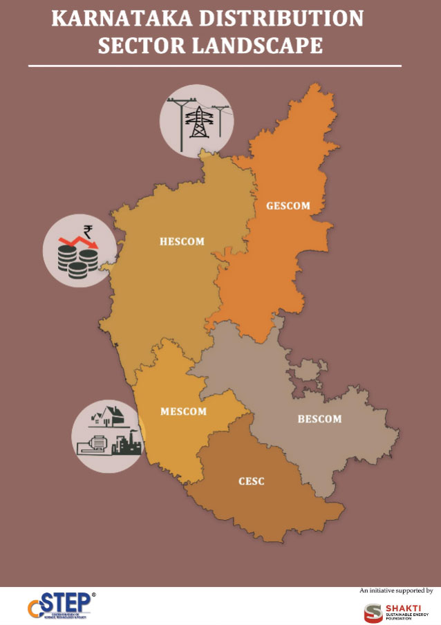 Karnataka Distribution Sector Landscape