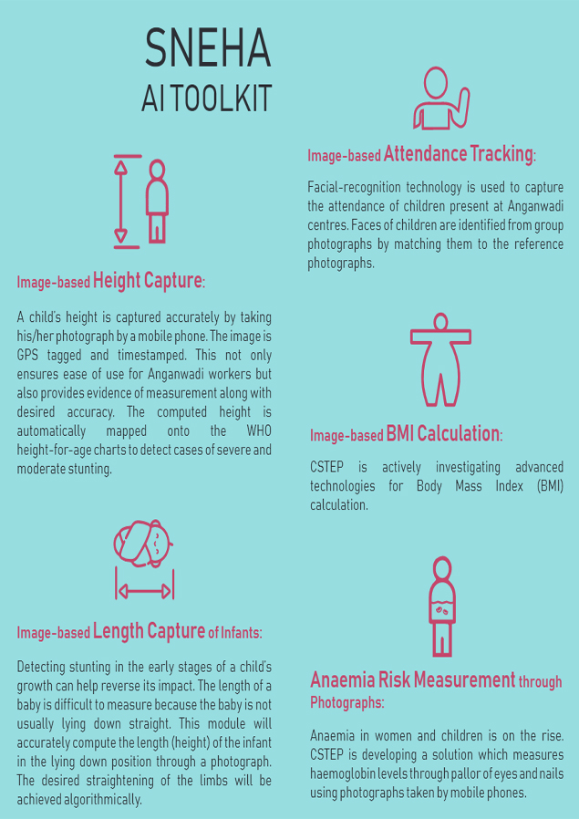 Solution for Nutrition and Effective Health Access (SNEHA)