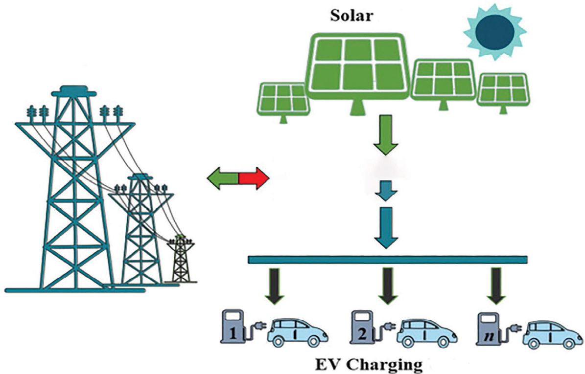 EV Abhiyaana_2022